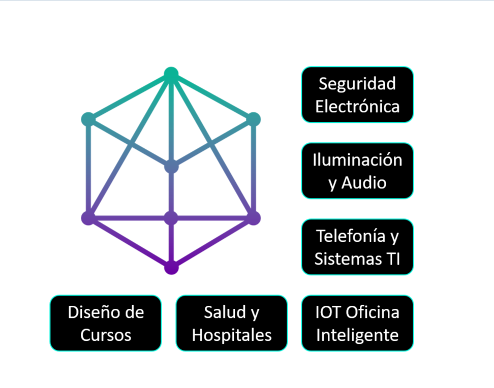 Click - Contáctanos